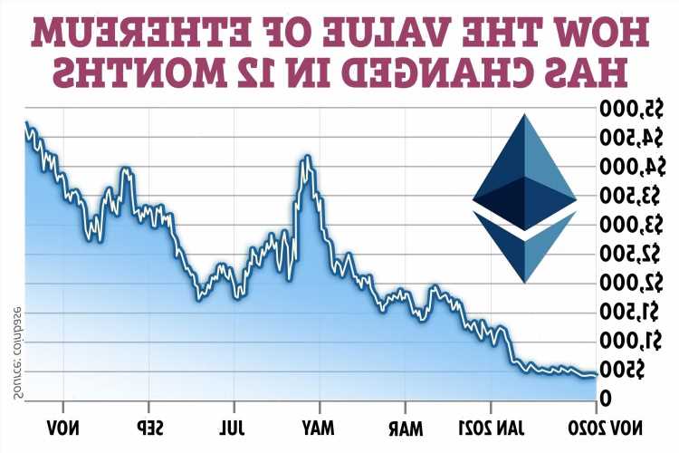 Ethereum price prediction 2021: Can the cryptocurrency reach $10,000?