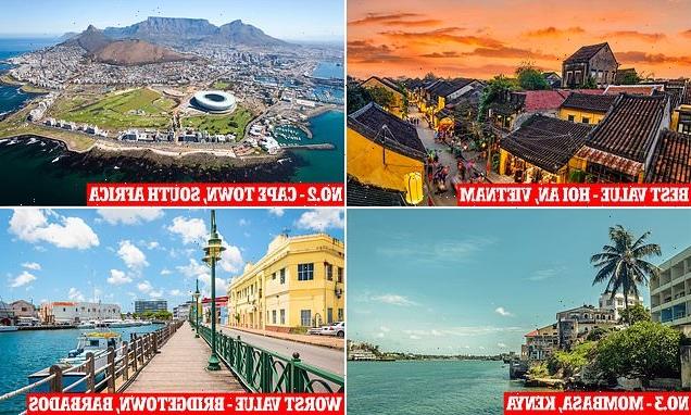 Revealed: The best-value long-haul winter sun destinations for Britons