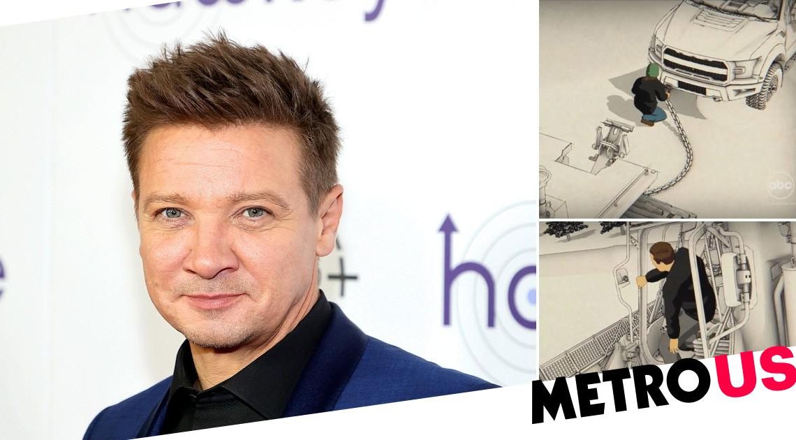 Shocking animation reveals how Jeremy Renner was almost 'crushed to death'